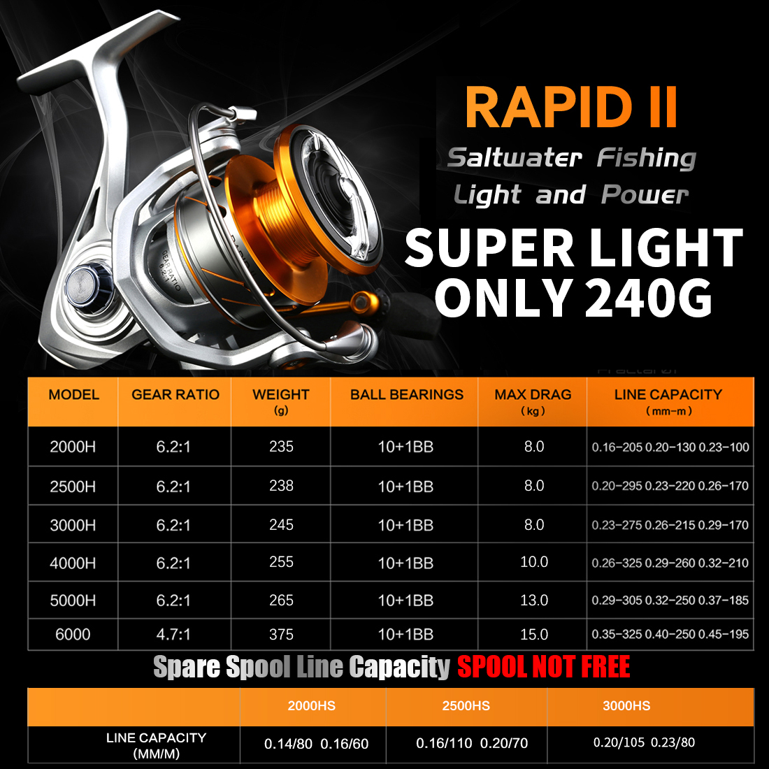 

SeaKnight Brand RAPIDII Series 6.21 4.71 Anti-corrosion Fishing Reel Light&Power Tech. 33lbs Max Power Saltwater Carp 210415