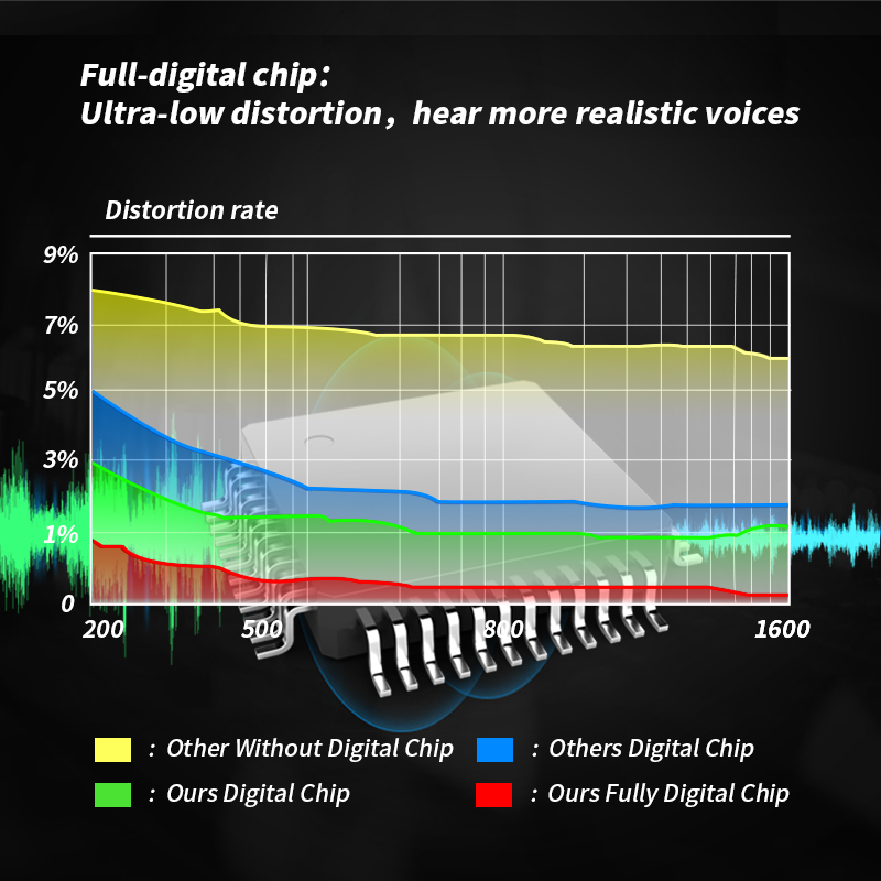 

20 channel best Mini Invisible Hearing Aid Digital Hearing Aids Hearing Amplifier Sound Adjustable Device for DeafnessScouts