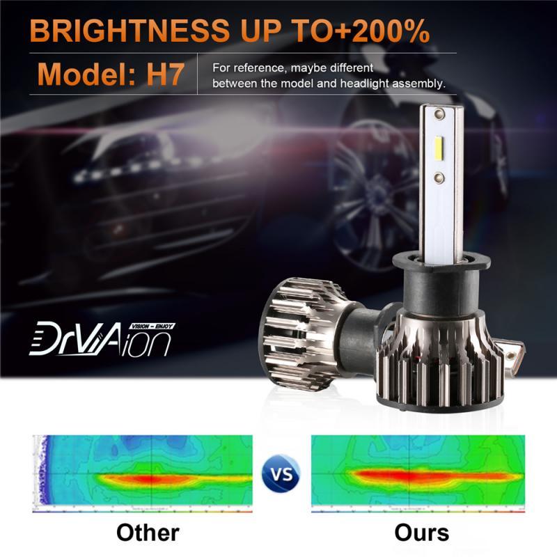 

Car Headlights 2PCS H1 H4 H7 H8 9005 9006 Mini 6500K DC 9-36V IP65 LED Headlight Kit High Beam & Low Beam& Fog Drop