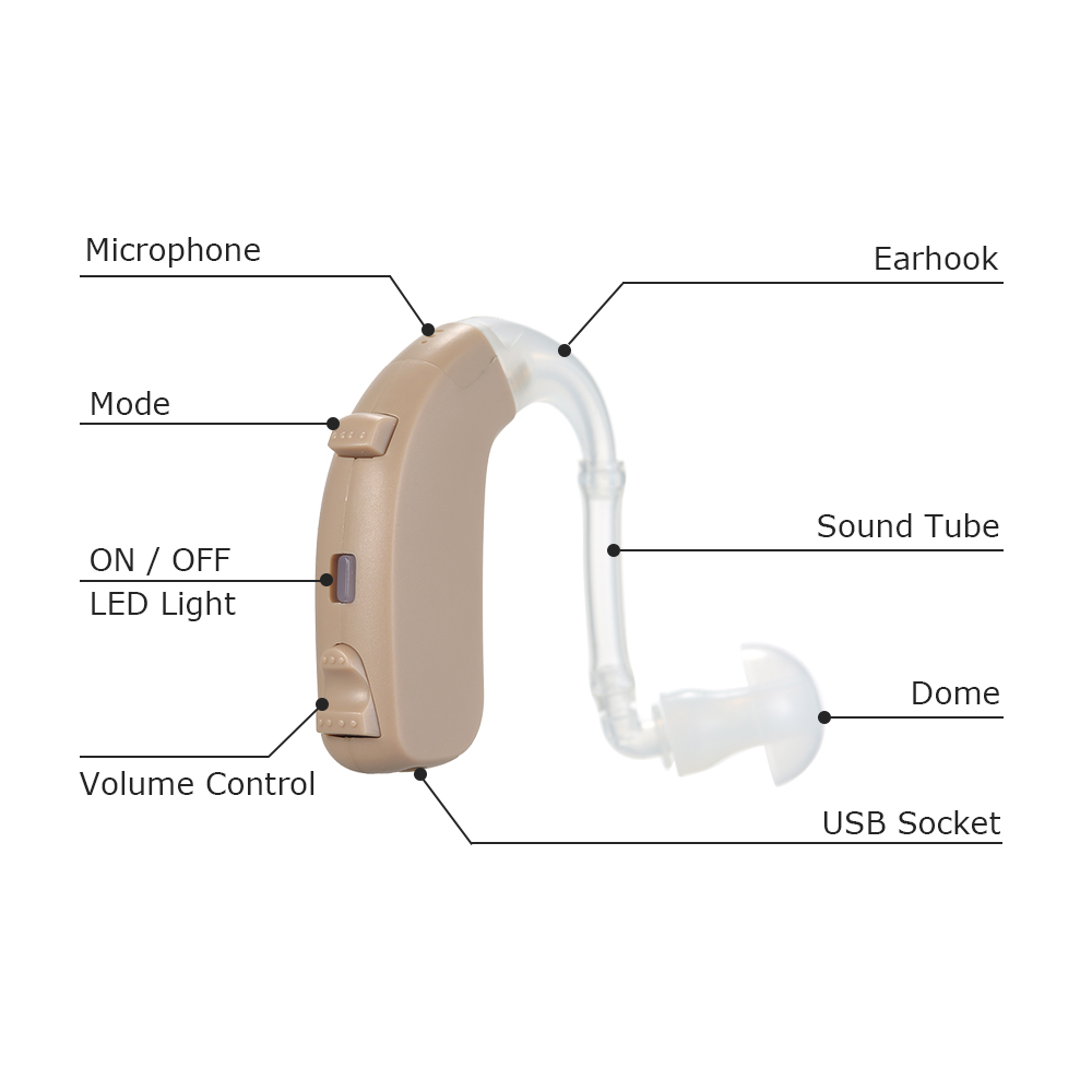 

Hearing Aids with Storage CaseHearing Aid Rechargeable Sound Amplifier In Ear Hearing Enhancement Device for Adults & SeniorsScouts