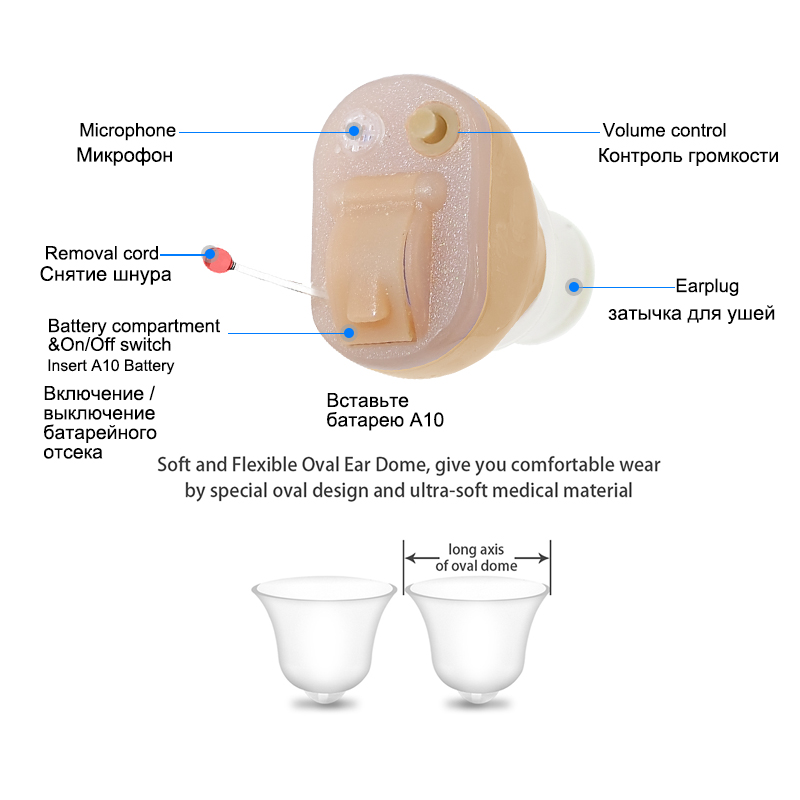 

Hearing Aid Audifonos In-Ear Amplifier Intelligent Care Ear for Elderly T25 Super MINI Hearing Aids Sound AmplifierScouts