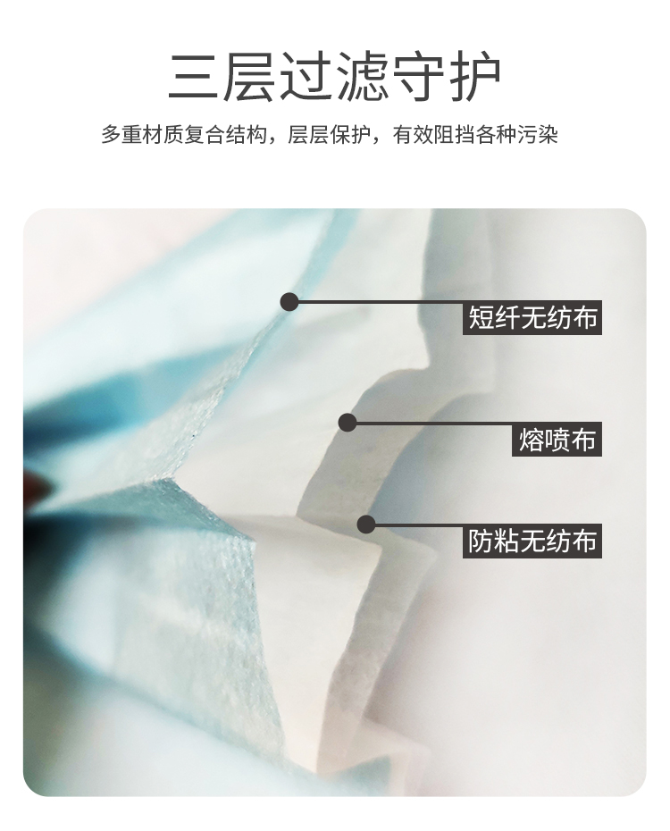 

Wholesale white, black and blue disposable 3-layer masks with sufficient supply, fast delivery speed and guaranteed quality