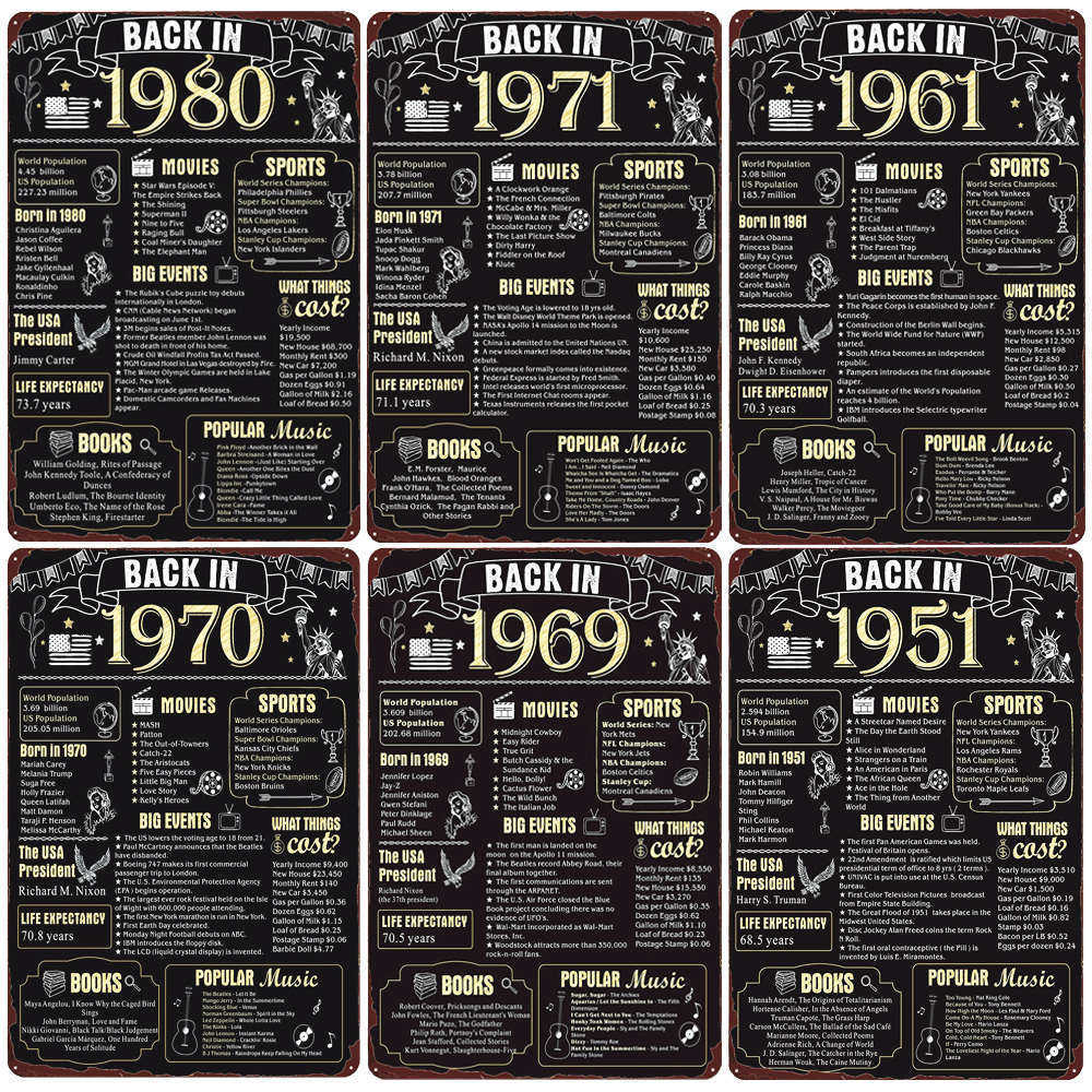 

Decades Ago Birthday or Wedding Anniversary Vintage Metal Poster Party Decorations Club Home Decor Gift for Men and Women N411