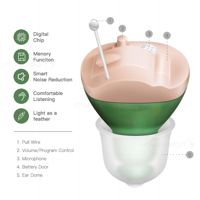 

Digital MINI Hearings Aids For Deafness Speaker Amplifier Batteries Invisible Wireless Earphone Adjustment Tools Drop ShippingScouts