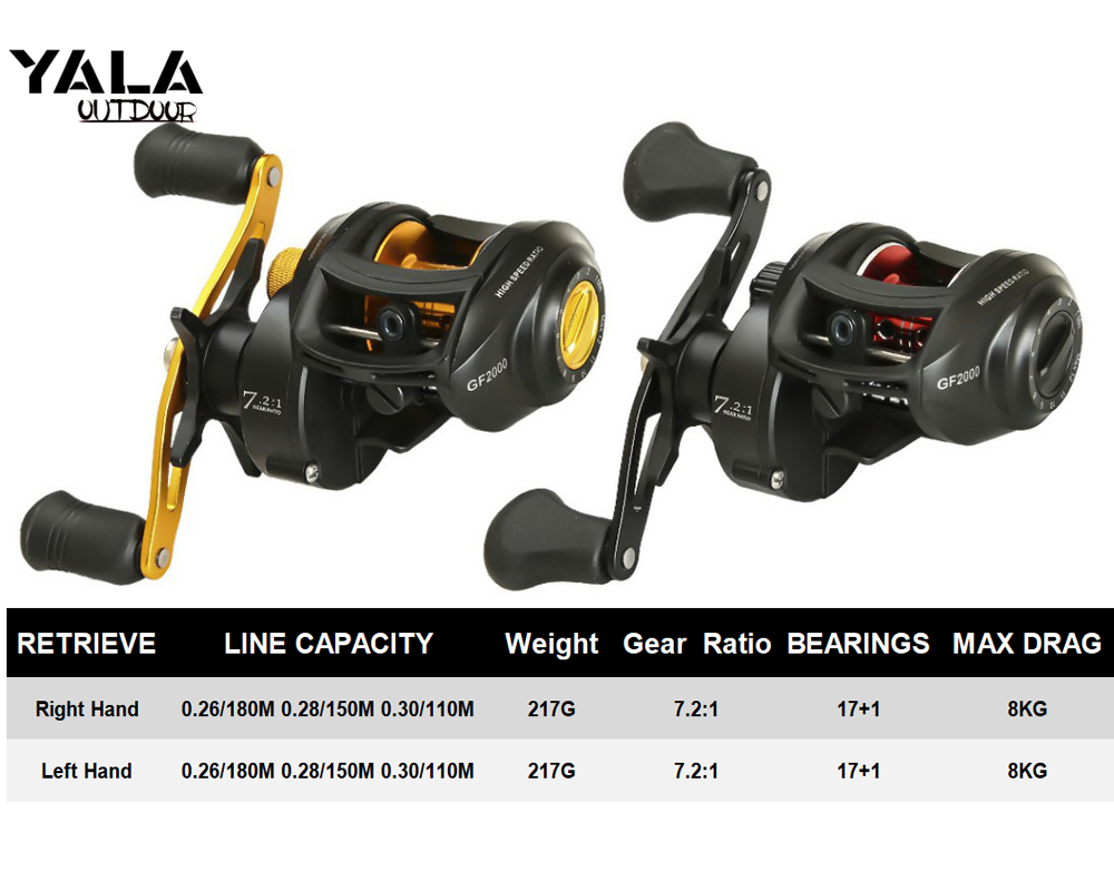 Baitcasting Fishing Reel Dual Brake Max Drag 8KG High Speed Lure Fishing ReeSl for Carp Bass-image-770952996