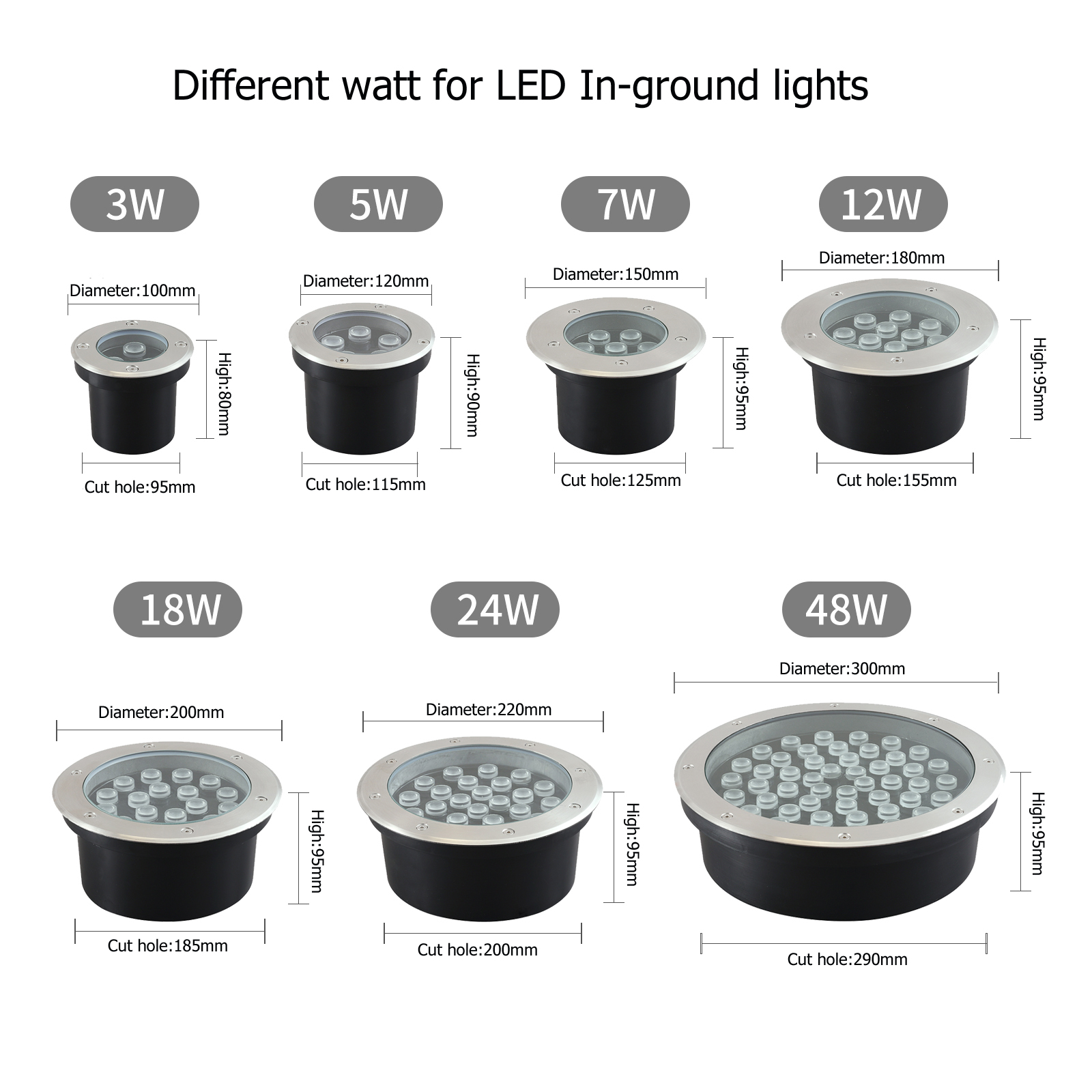 

Outdoor LED underground Lamps 3W 5W 7W 12W 18W 24W Wateproof IP67 Inground Light Buried Ground Lighting 110V 220V for Garden Deck Landscape Well Yard Path Lawn Pack of 4