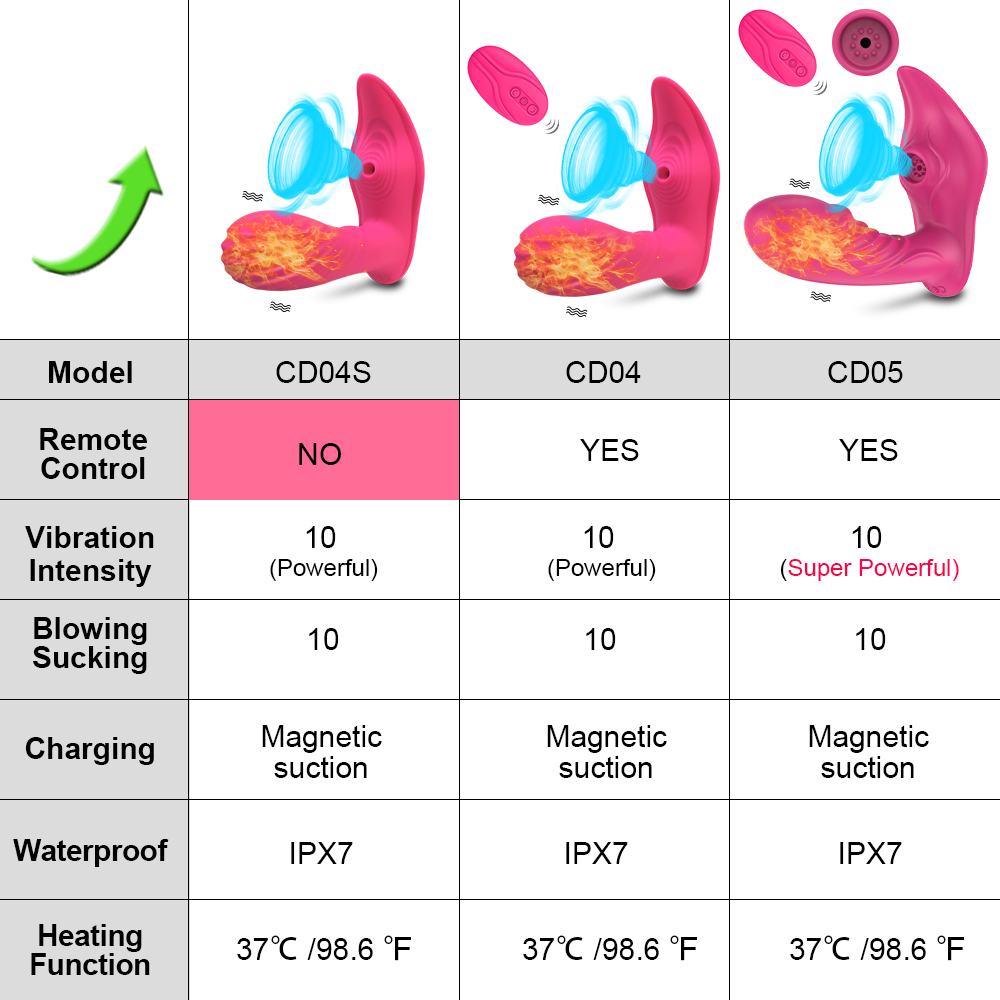 Sex Wearable Anal Vibrator for Female G Spot Clitoris Stimulator Wireless Remote Control Sucking Vibrator Panties Adult Toysg-image-764636385