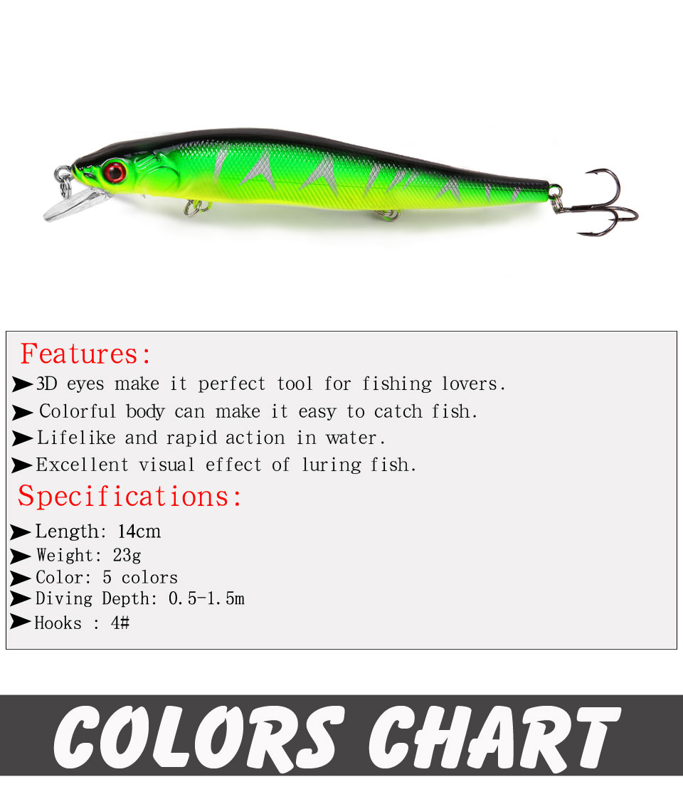 Lure Weight Chart