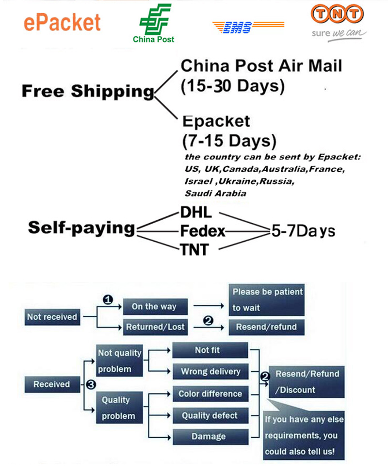 

E-EMS fast shipping 3-8days FEDEX, EMS, ARAMEX SHIPPING STOCK YOU CAN CHOOSE ANY U WANT FOR 0.5-2KG THAN HAIR MORE WEIGHTsynthetic hair, Shipping fee