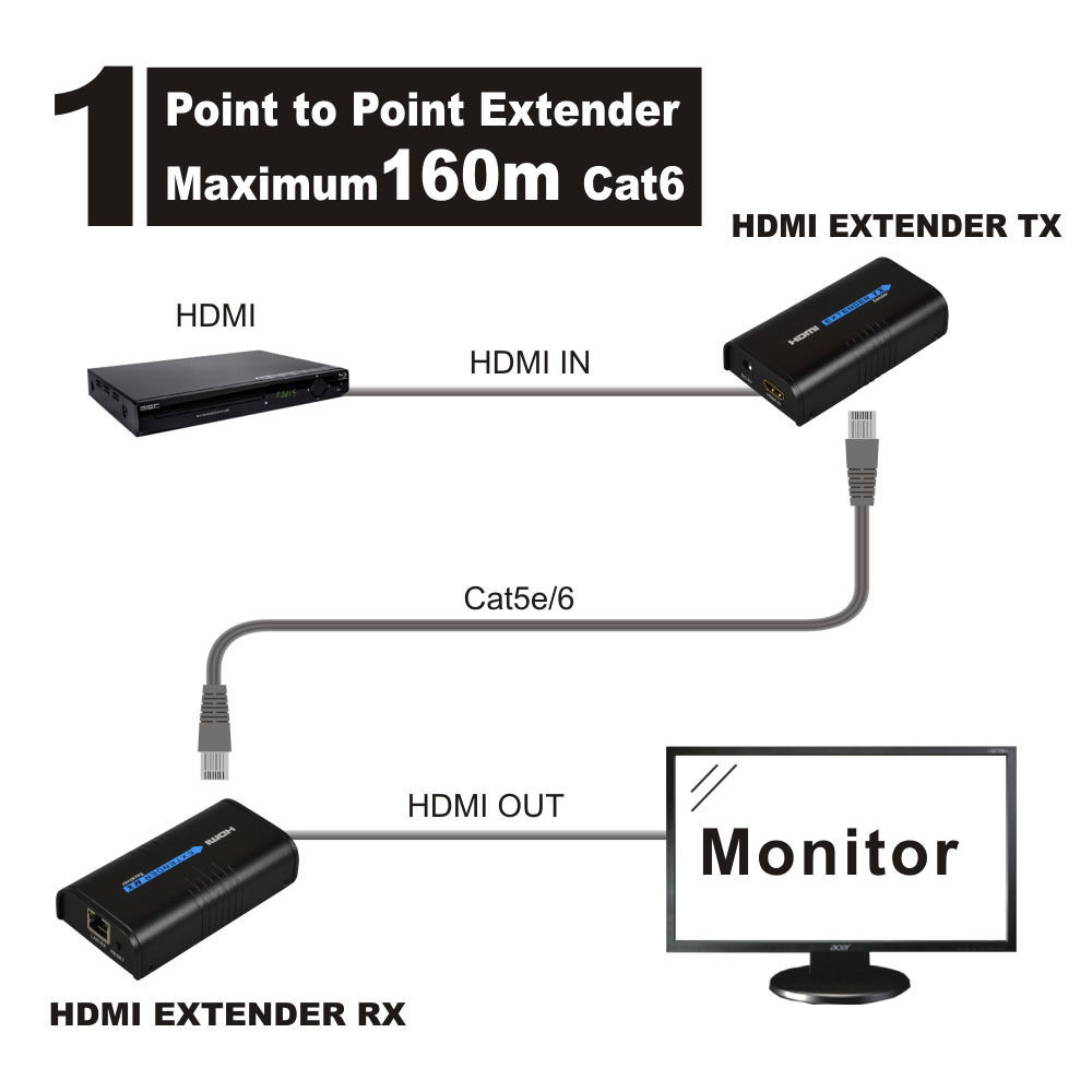 

Hdmi Exten.der 120m Over Ethernet Tcp/ip Rj45 Cat5 Cat5e Cat6 Splitter