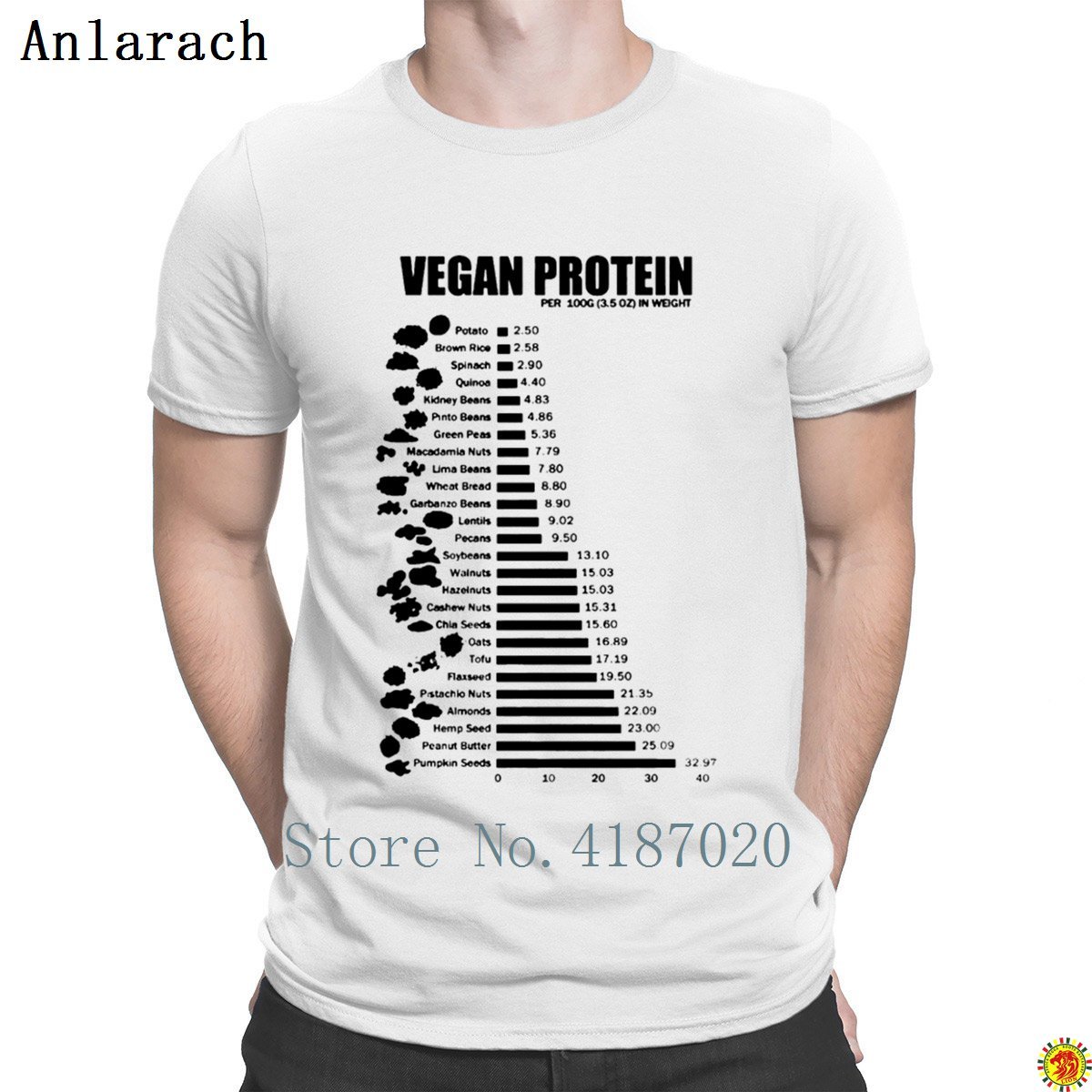Vegan Protein T Shirts Anti Wrinkle Designs Novelty Pop Top Tee T Shirt For Men Slogan Euro Size Spring Autumn Anlarach Cool Tees Graphic T Shirt From Dzupright 16 15 Dhgate Com