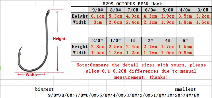 

Rompin 50pcslot 8299 fishing hook Octopus Beak Bait Fishhooks Offset High Carbon Steel Barbed size 9010 1 2 4 6