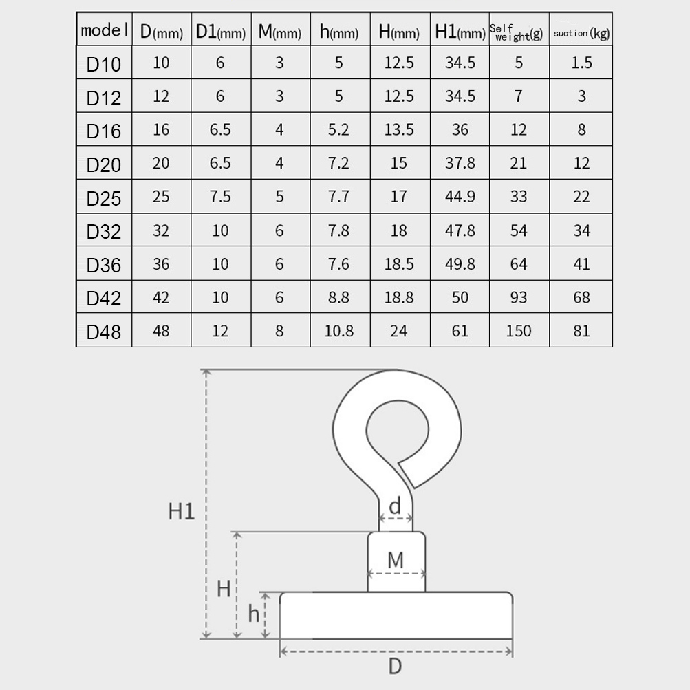 

Strong Neodymium Magnet Round Pulling Force River Fishing Magnetic Eyebolt 899