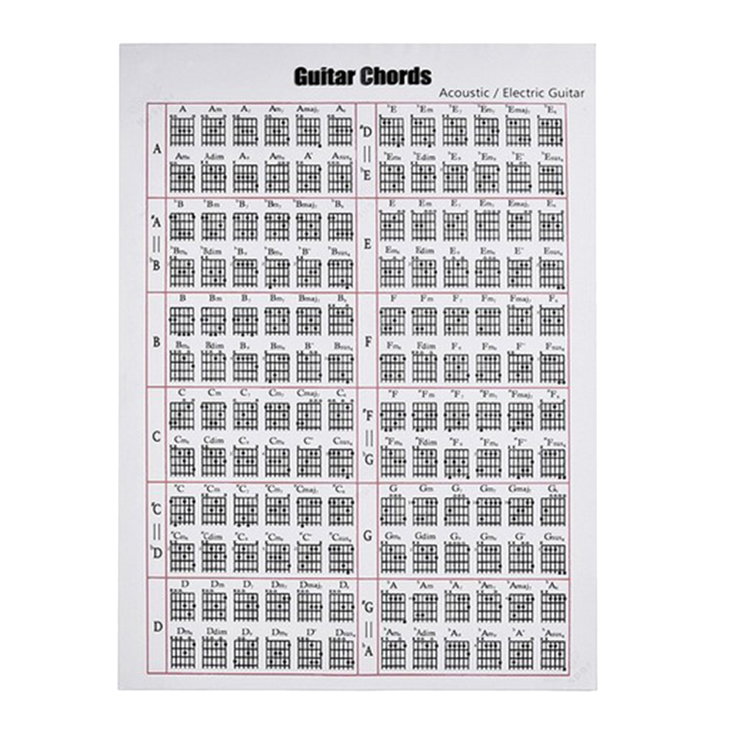 

Guitar Chart Portable On The Go Great For Beginners