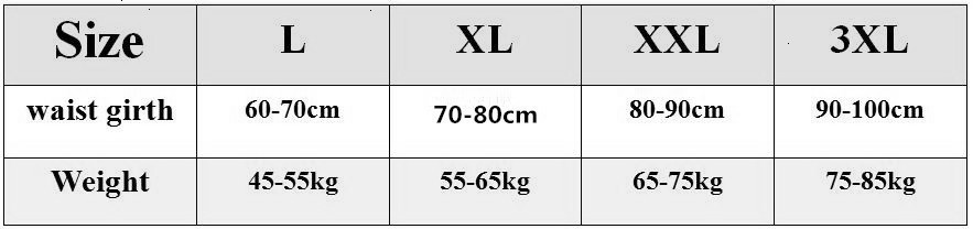 Abdominal Girth Chart