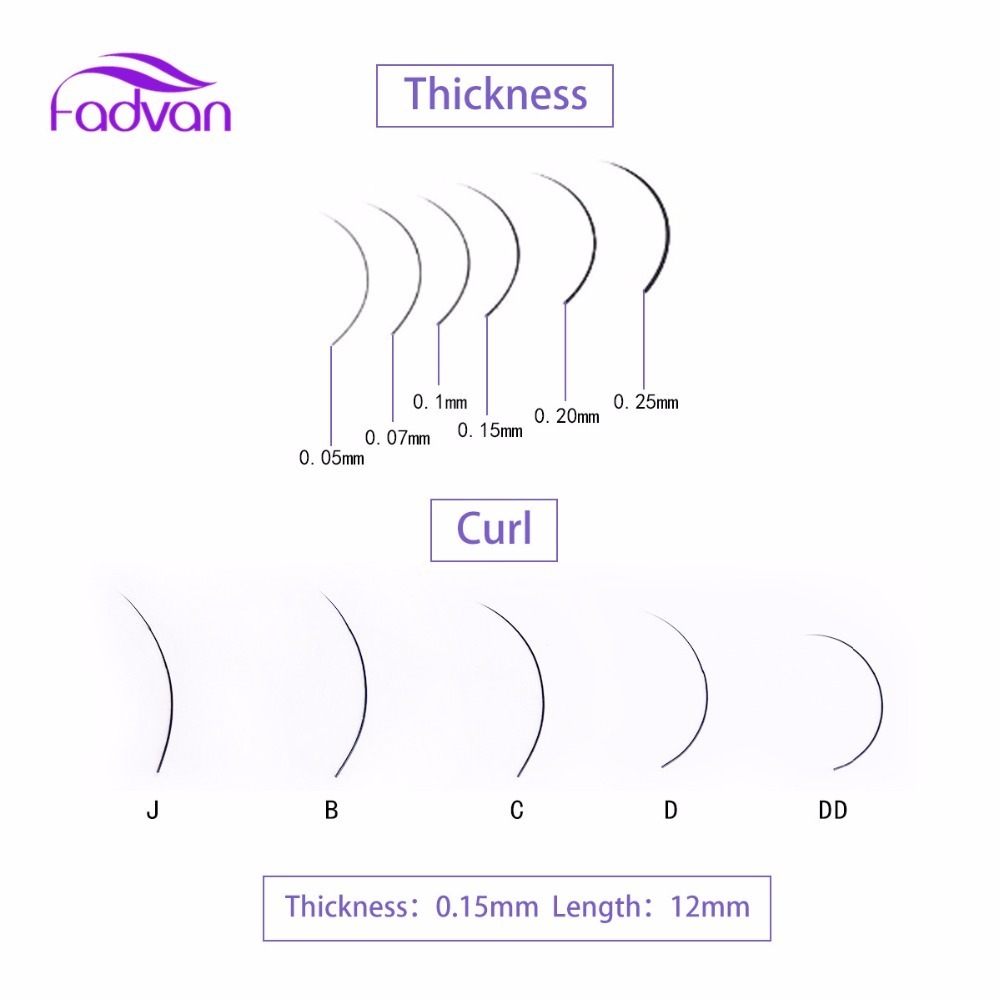 Lash Extension Curl Chart