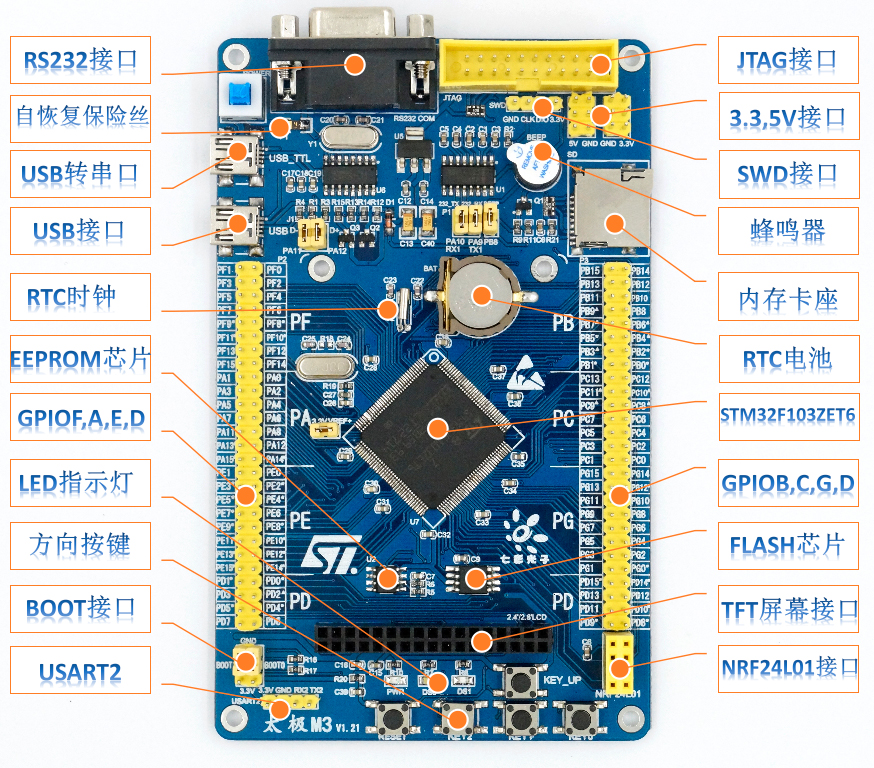 

M3 STM32 Development Board Stm32f103zet6 STM32 Minimum System