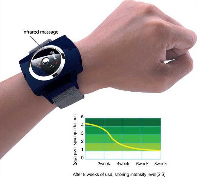 

Smart Infrared Anti Snoring Wristband Wrist Watch Bracelet Stop Snoring Solution Cessation Device