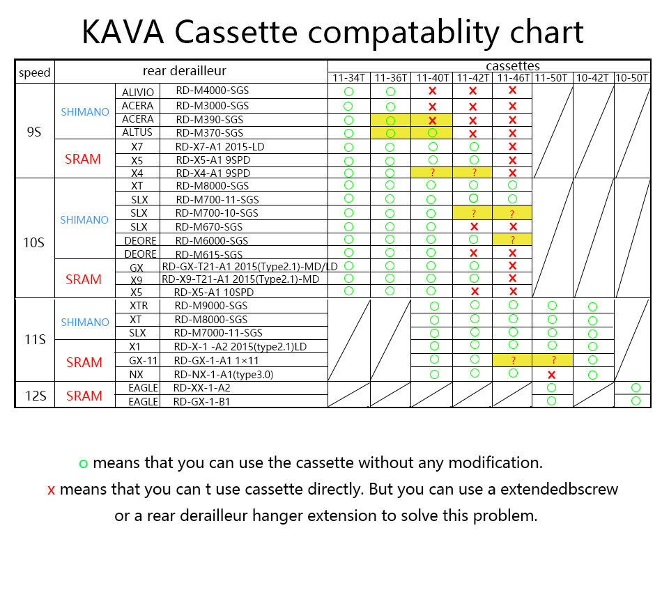 Shimano Compatibility Chart Mtb