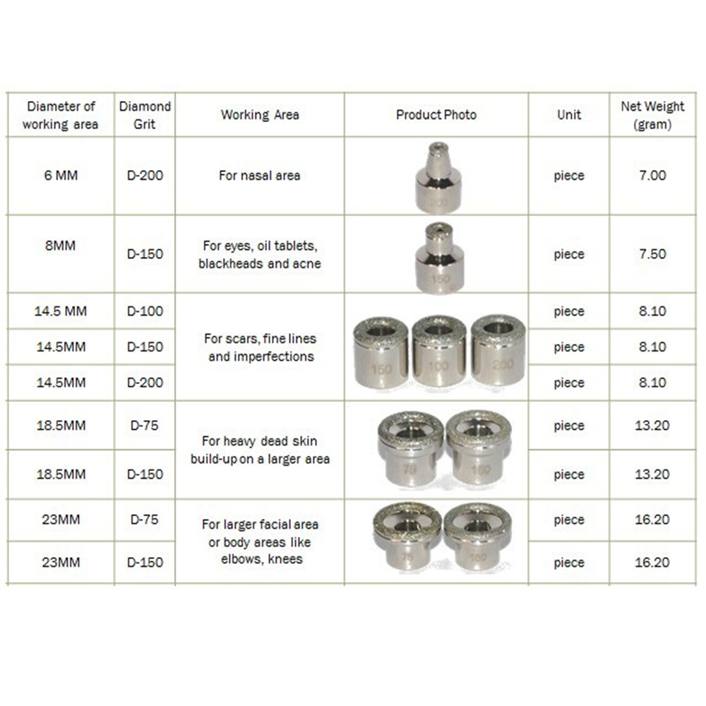 

9 PCS Replacement Diamond Microdermabrasion Dermabrasion Tips Stainless Steel Filter Set With Cotton Filters Raben