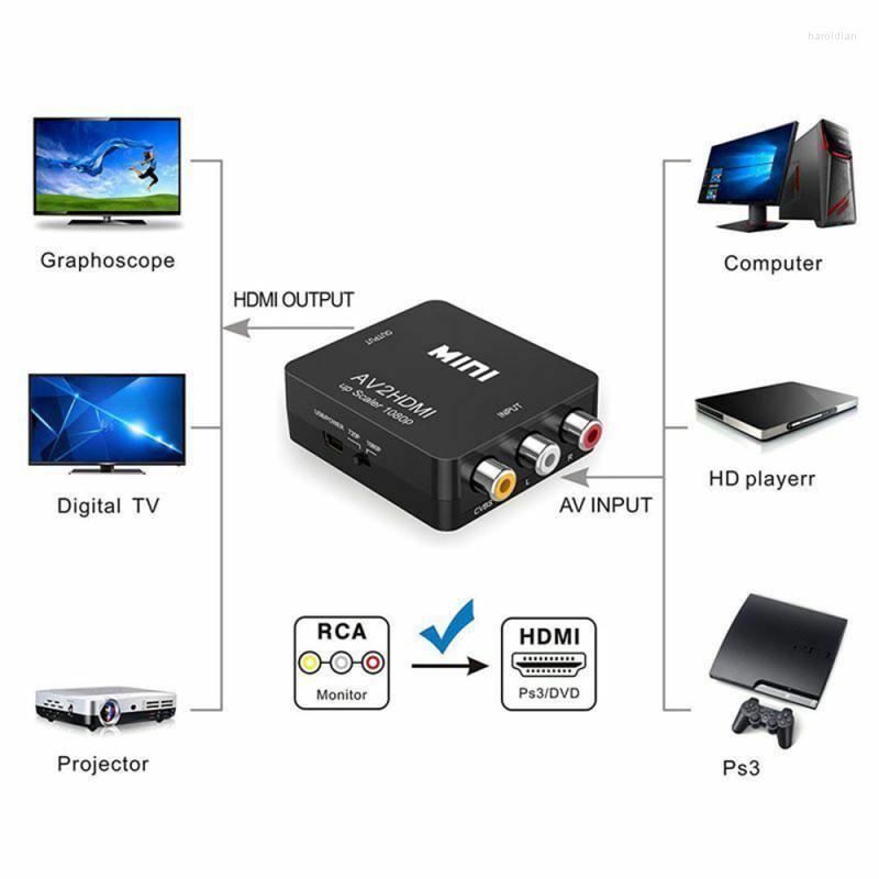 

Interior Decorations 2023 RCA To HDMI Converter 1080P Mini Composite CVBS AV Video Audio AV2HDMI Car Accessories