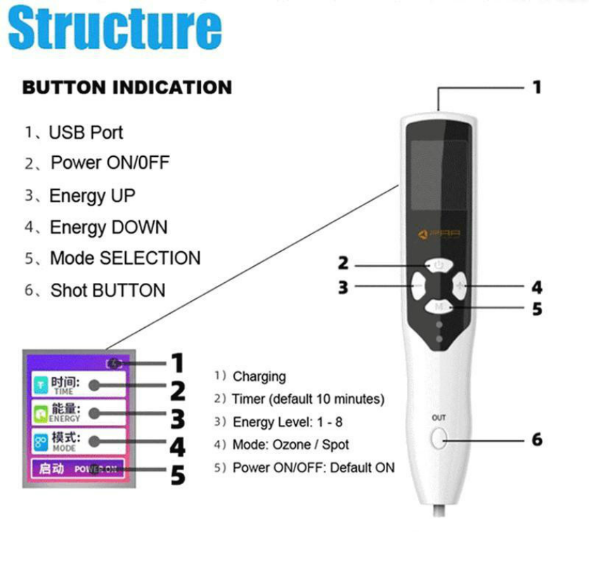 

Personal Care Fibroblast Premium Plasma Pen Plasma Lift Pen Plaxpot From Korea