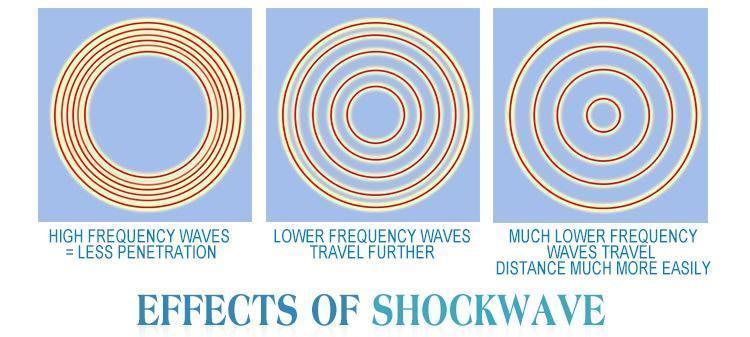 Hot new products for extracorporeal shock waves medical equipments SW8