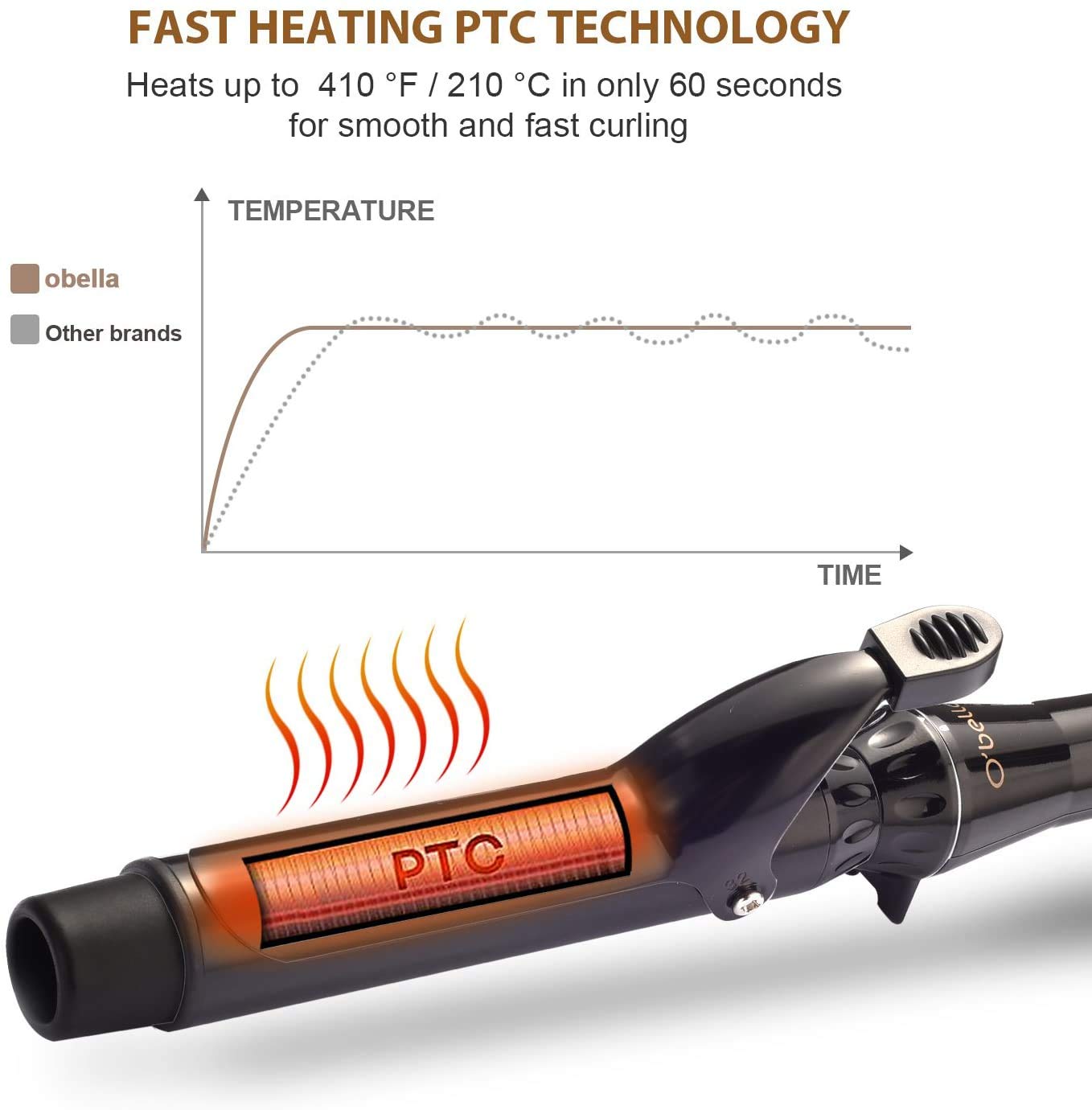 

Other Electronics wyn Hair Brushes Curling Irons 5 Temp Setting for Any Hairstyle