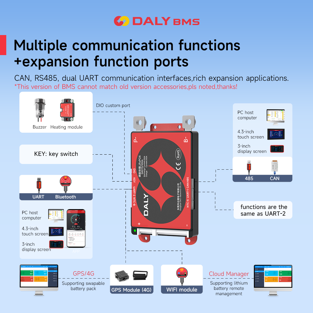 DALY BMS BMS 40A 3S 4S 7S 8S 10S 12S 13S 14s 15s 16s 17s 20s 24s Li-ion Lifepo4 12V 24V 36V 48V 60V 72V CE ROSH certificate Home energy storage e-image-1066638453