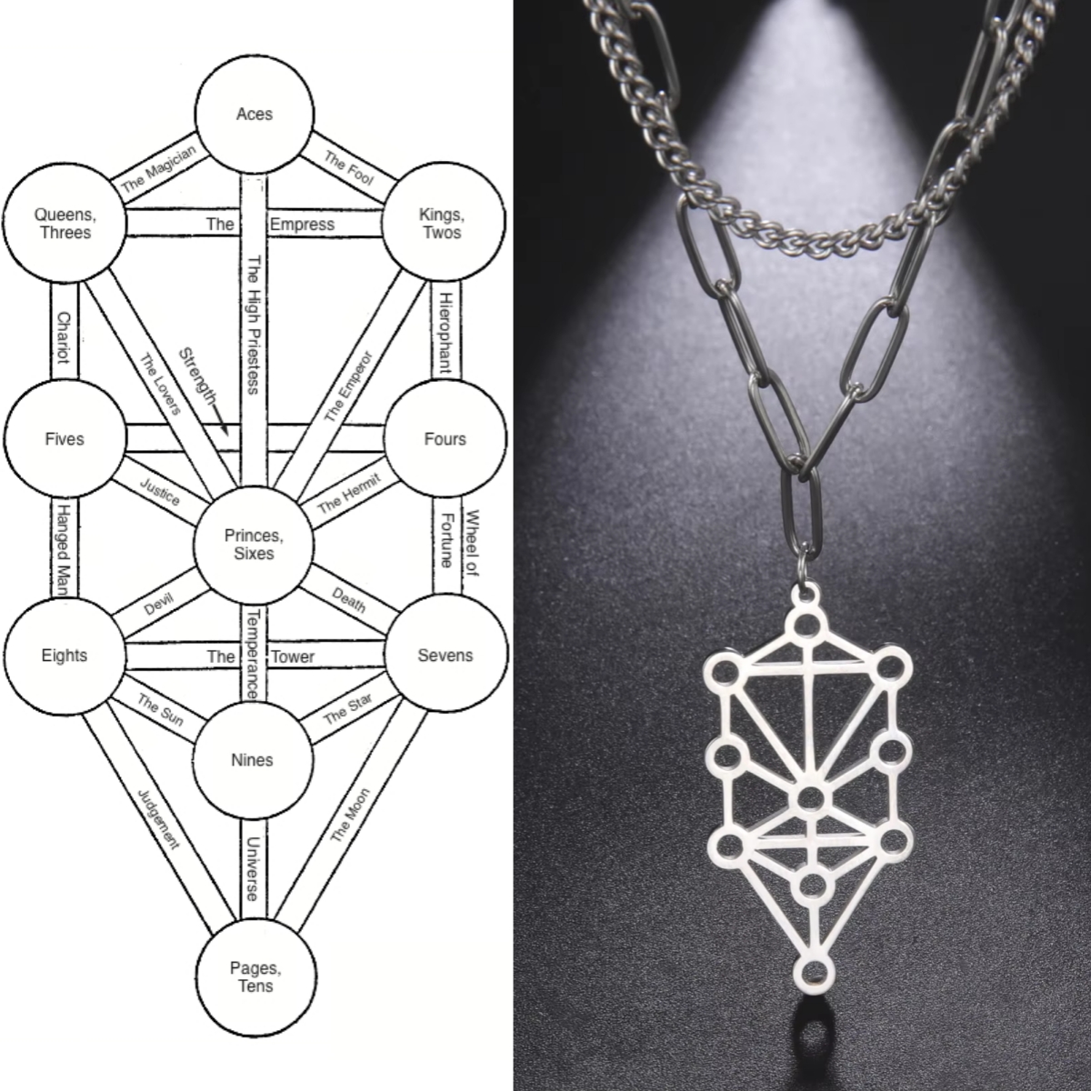 LIKGREAT Retro Kabbalah Tree of Life Pendant Necklace Stainless Steel Sacred Geometry Choker Women Men Spiritual Amulet Jewelry