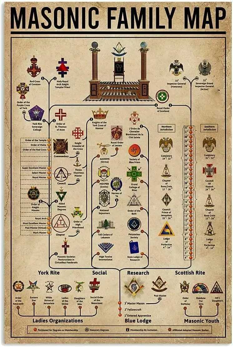 Vintage Aluminum Sign Metal Poster Plaque Masonic Family Map Freemasonry Knowledge Metal Sign Iron Painting Retro Wall Decor NosM251114-image-1084652385