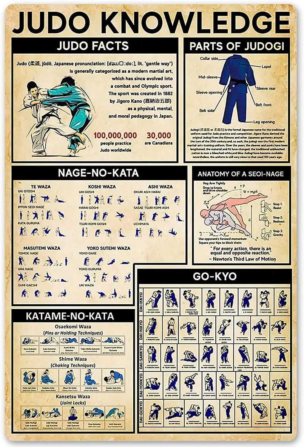 Judo Knowledge Metal Signs Aluminium Poster Judo Players Posters Wall Decor Science Guide Home Decor Room Decor Bathroom Decor CM251114-image-1084652669