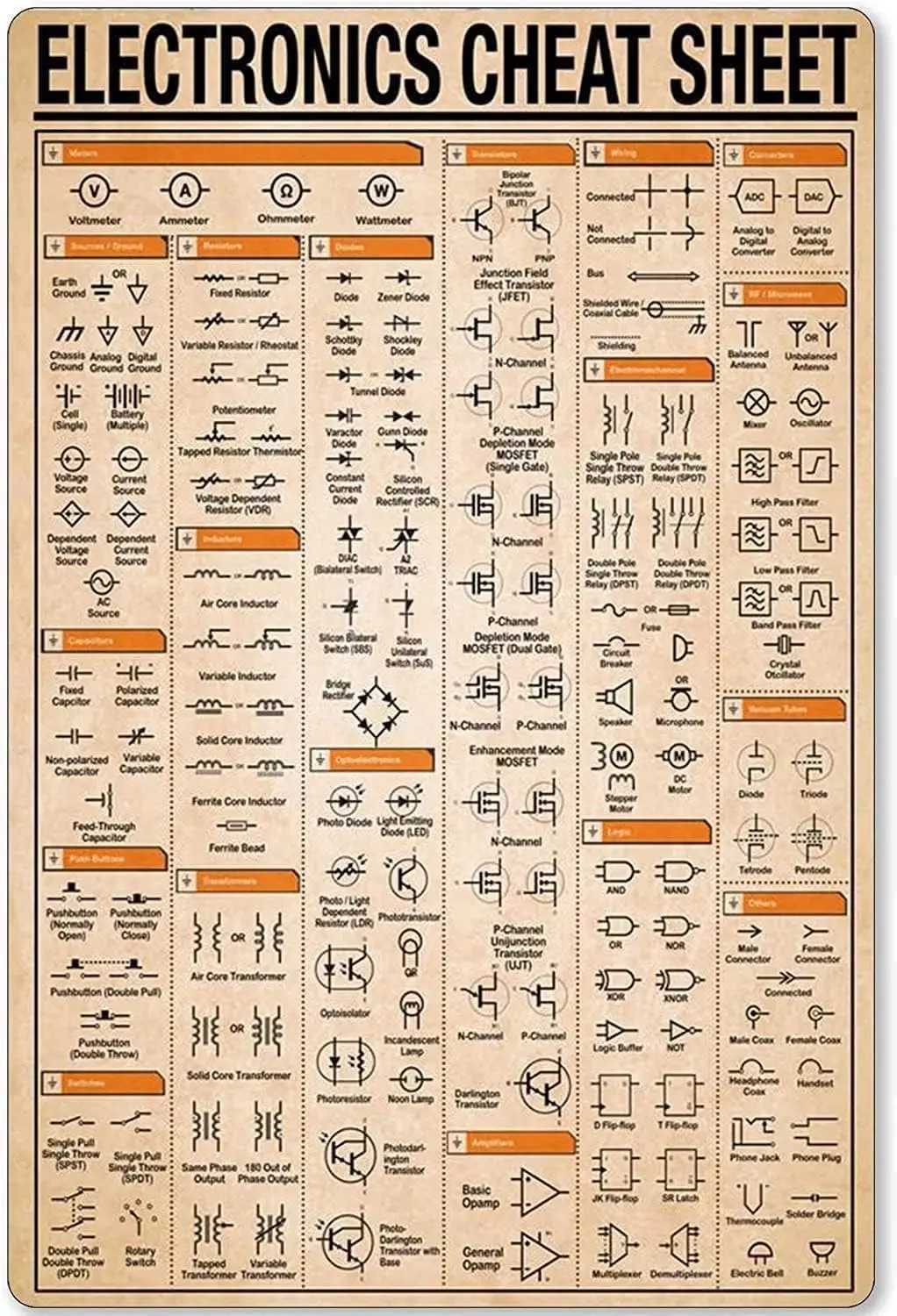 Metal Sign Electronics Cheat Sheet Knowledge Aluminium Poster Wall Decor Tin Poster Symbol Guide Infographic For School Club HomM251114-image-1084652293