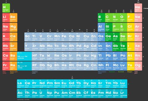 The Ultimate Guide to Understanding the H Periodic Table