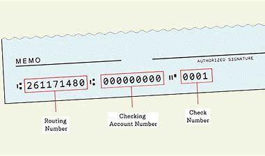 Everything You Need to Know About Twinstar Routing Number