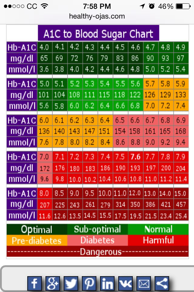 Understanding Blood Sugar Range Chart Everything