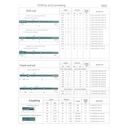 Factory geproduceerd Atlas Copco Furukawa Sandvik Epiroc draad drifting tunneling boorstaaf voor rotsboor mijnbouw boorgat