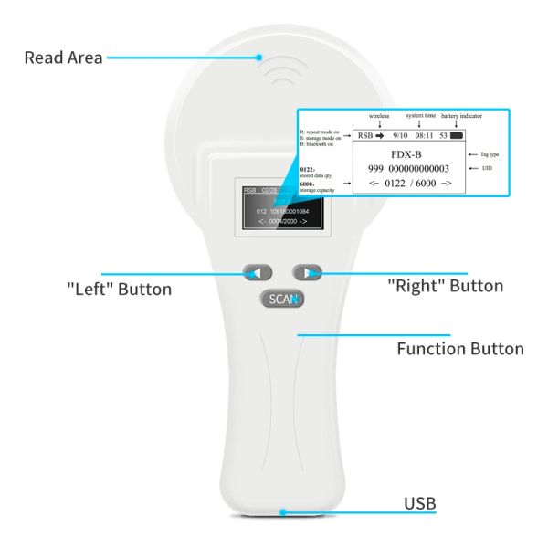 FDX-A, FDX-B Animal RFID Reader ISO11784 / 785 HDX ID64 / EMID RFID Pet Animal Microchip Reader pour chiens et chats