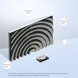 Écran de projecteur de Fengmi Fresnel All UST 16: 9 ALFA AMFA AMBIENT LIGHT RÉSISTANCE TECHNOLOGIE MUR MURD SIGNE