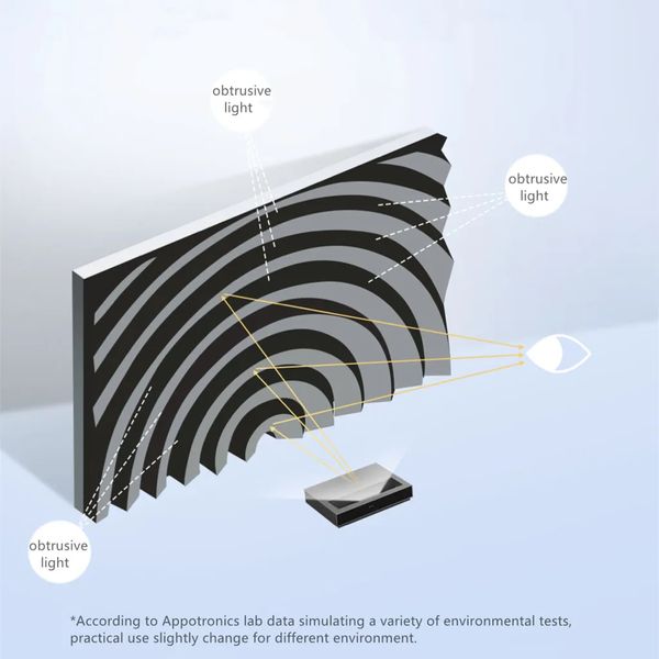 Pantalla de proyector Fengmi Fresnel Alr UST 16: 9 ALFA Tecnología de resistencia de luz ambiental Pantalla de proyección de marco fijo montada