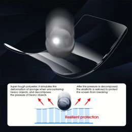 Pour Apple iPhone 15 plus 15pro Promax Clear Screen Protector Anti-Fingerprint Soft Hydrogel Films Not Glass