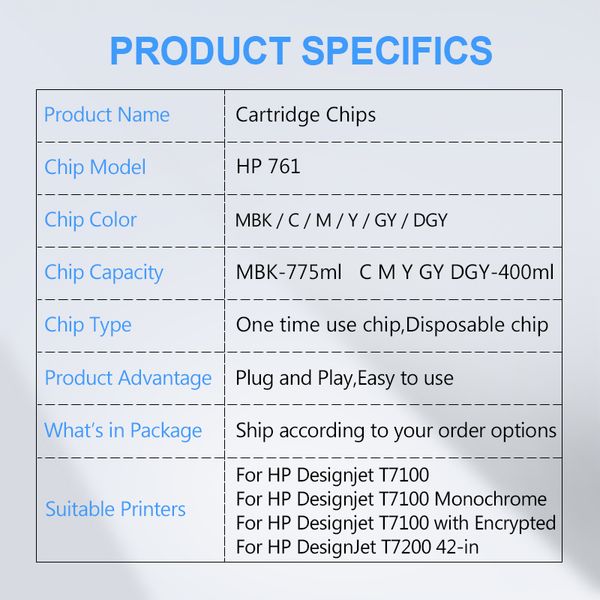 Pour HP 761 CARTRIDE INK CARTRIDGE NOUVEAU CHIP de mise à niveau compatible pour HP DesignJet T7100 T7200 Imprimante CM991A CM992A (MBK C M Y GY DGY)