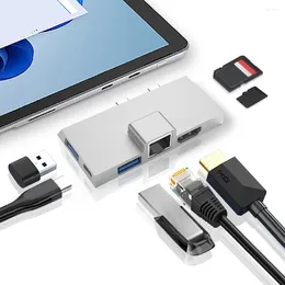 Voor Microsoft Surface Pro 8 9 X Type-C Hub Docking Station Met 4K HDMI-Compatibel RJ45 USB 3.0 Geheugenkaartlezer Converter