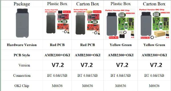 Para VAG Group 5054A V7.2 Actualización Red PCB Estable Blue LED Programación remota 5054 VAG para Audi/VW OKI Full Chip Amb2300 Hardware