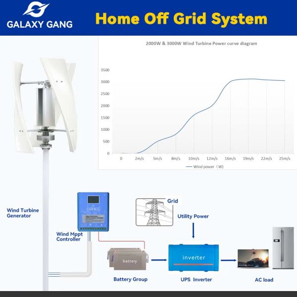 Galaxy Gang 2KW Axe vertical Moulin à vent 12V 24V Éolienne 2000W 3Blades Générateur MAGLEV permanent avec contrôleur de charge MPPT