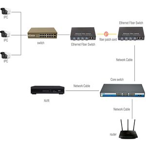 Freeshipping Gigabit SFP Fiber Switch 1000Mbps Convertidor de medios ópticos 4 * Puerto SFP y 2 RJ45 Puerto UTP 4 / 8G2E Conmutador de fibra Ethernet