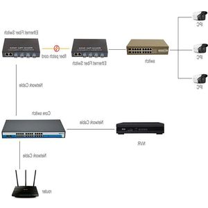 Freeshipping Gigabit SFP glasvezelschakelaar 1000Mbps optische mediaconverter 4 * SFP-poort en 2 RJ45 UTP-poort 4/8G2E glasvezel Ethernet-switch Ntwgr