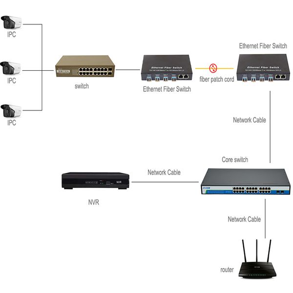 Livraison gratuite commutateur fibre Gigabit SFP convertisseur de média optique 1000 Mbps 4 * port SFP et 2 ports RJ45 UTP commutateur Ethernet fibre 4/8G2E