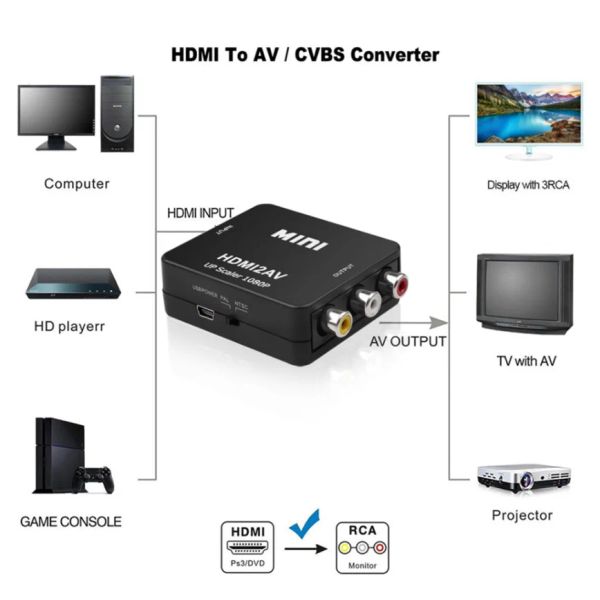 Grwibeou 1080p HDMI compatible à RCA Converter AV / CVSB L / R Box vidéo HD 1920 * 1080 HDMI2AV Prise en charge NTSC PA
