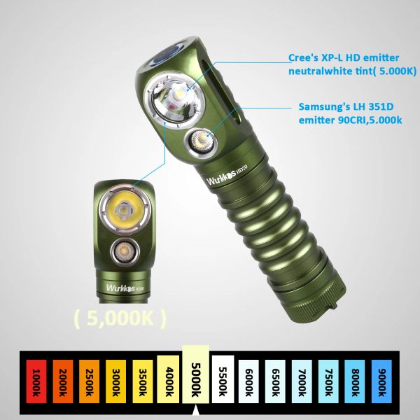 Ligera LED HD20 USB C Recargable 21700 2000lm LED DUAL LED LIGHTLE FIENTLE FIENDLE CON CAJA MAGNÉTICA